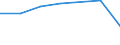 Verkaufte Produktion 26201500 Andere digitale Verarbeitungseinheiten, auch mit einer oder mehreren Speichereinheiten und/oder nur mit einer Eingabe- oder nur mit einer Ausgabeeinheit kombiniert                 /in 1000 Euro /Meldeland: Spanien