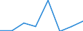 Exports 26201500 Other digital automatic data processing machines whether or not containing in the same housing one or two of the following units: storage units, input/output units                                /in 1000 p/st /Rep.Cnt: Belgium