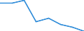 Importe 26201500 Andere digitale Verarbeitungseinheiten, auch mit einer oder mehreren Speichereinheiten und/oder nur mit einer Eingabe- oder nur mit einer Ausgabeeinheit kombiniert                              /in 1000 p/st /Meldeland: Belgien