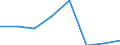 Importe 26201500 Andere digitale Verarbeitungseinheiten, auch mit einer oder mehreren Speichereinheiten und/oder nur mit einer Eingabe- oder nur mit einer Ausgabeeinheit kombiniert                            /in 1000 p/st /Meldeland: Luxemburg