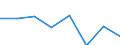 Imports 26201500 Other digital automatic data processing machines whether or not containing in the same housing one or two of the following units: storage units, input/output units                             /in 1000 Euro /Rep.Cnt: Luxembourg