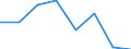 Exports 26201500 Other digital automatic data processing machines whether or not containing in the same housing one or two of the following units: storage units, input/output units                                 /in 1000 p/st /Rep.Cnt: Sweden