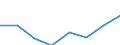 Exports 26201500 Other digital automatic data processing machines whether or not containing in the same housing one or two of the following units: storage units, input/output units                                /in 1000 p/st /Rep.Cnt: Finland