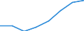 Exporte 26201500 Andere digitale Verarbeitungseinheiten, auch mit einer oder mehreren Speichereinheiten und/oder nur mit einer Eingabe- oder nur mit einer Ausgabeeinheit kombiniert                           /in 1000 p/st /Meldeland: Österreich