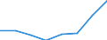 Exports 26201500 Other digital automatic data processing machines whether or not containing in the same housing one or two of the following units: storage units, input/output units                                /in 1000 Euro /Rep.Cnt: Austria