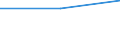 Verkaufte Produktion 26201500 Andere digitale Verarbeitungseinheiten, auch mit einer oder mehreren Speichereinheiten und/oder nur mit einer Eingabe- oder nur mit einer Ausgabeeinheit kombiniert              /in 1000 Euro /Meldeland: Österreich