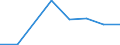 Exports 26201640 Printers, copying machines and facsimile machines, capable of connecting to an automatic data processing machine or to a network (excluding printing machinery used for printing by means of plates /in 1000 p/st /Rep.Cnt: France