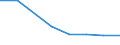 Exporte 26201640 Drucker, Kopierer und Fernkopierer, die an eine automatische Datenverarbeitungsmaschine oder ein Netzwerk angeschlossen werden können (ausgenommen Maschinen zum Drucken mittels Druckplatten /in 1000 Euro /Meldeland: Frankreich