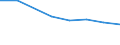 Imports 26201640 Printers, copying machines and facsimile machines, capable of connecting to an automatic data processing machine or to a network (excluding printing machinery used for printing by means of plates /in 1000 Euro /Rep.Cnt: France