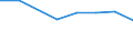 Verkaufte Produktion 26201640 Drucker, Kopierer und Fernkopierer, die an eine automatische Datenverarbeitungsmaschine oder ein Netzwerk angeschlossen werden können (ausgenommen Maschinen zum Drucken mittels /in 1000 p/st /Meldeland: Frankreich