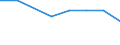 Verkaufte Produktion 26201640 Drucker, Kopierer und Fernkopierer, die an eine automatische Datenverarbeitungsmaschine oder ein Netzwerk angeschlossen werden können (ausgenommen Maschinen zum Drucken mittels /in 1000 Euro /Meldeland: Frankreich