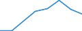 Exports 26201640 Printers, copying machines and facsimile machines, capable of connecting to an automatic data processing machine or to a network (excluding printing machinery used for printing by means of p /in 1000 p/st /Rep.Cnt: Netherlands