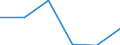 Apparent Consumption 26201640 Printers, copying machines and facsimile machines, capable of connecting to an automatic data processing machine or to a network (excluding printing machinery used for printing by m /in 1000 Euro /Rep.Cnt: Germany