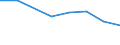 Apparent Consumption 26201640 Printers, copying machines and facsimile machines, capable of connecting to an automatic data processing machine or to a network (excluding printing machinery used for printing by mea /in 1000 Euro /Rep.Cnt: Italy