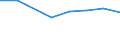 Exports 26201640 Printers, copying machines and facsimile machines, capable of connecting to an automatic data processing machine or to a network (excluding printing machinery used for printing by means o /in 1000 Euro /Rep.Cnt: United Kingdom