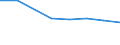 Imports 26201640 Printers, copying machines and facsimile machines, capable of connecting to an automatic data processing machine or to a network (excluding printing machinery used for printing by means o /in 1000 Euro /Rep.Cnt: United Kingdom