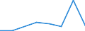 Exports 26201640 Printers, copying machines and facsimile machines, capable of connecting to an automatic data processing machine or to a network (excluding printing machinery used for printing by means of plate /in 1000 p/st /Rep.Cnt: Ireland