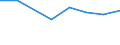 Imports 26201640 Printers, copying machines and facsimile machines, capable of connecting to an automatic data processing machine or to a network (excluding printing machinery used for printing by means of plate /in 1000 Euro /Rep.Cnt: Ireland