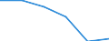 Apparent Consumption 26201640 Printers, copying machines and facsimile machines, capable of connecting to an automatic data processing machine or to a network (excluding printing machinery used for printing by m /in 1000 p/st /Rep.Cnt: Denmark