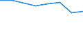 Apparent Consumption 26201640 Printers, copying machines and facsimile machines, capable of connecting to an automatic data processing machine or to a network (excluding printing machinery used for printing by m /in 1000 Euro /Rep.Cnt: Denmark