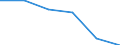 Imports 26201640 Printers, copying machines and facsimile machines, capable of connecting to an automatic data processing machine or to a network (excluding printing machinery used for printing by means of plate /in 1000 p/st /Rep.Cnt: Denmark