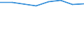 Imports 26201640 Printers, copying machines and facsimile machines, capable of connecting to an automatic data processing machine or to a network (excluding printing machinery used for printing by means of plate /in 1000 Euro /Rep.Cnt: Denmark