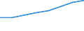 Exports 26201640 Printers, copying machines and facsimile machines, capable of connecting to an automatic data processing machine or to a network (excluding printing machinery used for printing by means of plates, /in 1000 Euro /Rep.Cnt: Spain