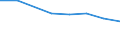 Exports 26201640 Printers, copying machines and facsimile machines, capable of connecting to an automatic data processing machine or to a network (excluding printing machinery used for printing by means of plate /in 1000 Euro /Rep.Cnt: Belgium