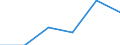 Imports 26201640 Printers, copying machines and facsimile machines, capable of connecting to an automatic data processing machine or to a network (excluding printing machinery used for printing by means of pl /in 1000 p/st /Rep.Cnt: Luxembourg