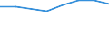 Imports 26201640 Printers, copying machines and facsimile machines, capable of connecting to an automatic data processing machine or to a network (excluding printing machinery used for printing by means of plate /in 1000 Euro /Rep.Cnt: Finland