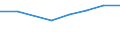 Exports 26201640 Printers, copying machines and facsimile machines, capable of connecting to an automatic data processing machine or to a network (excluding printing machinery used for printing by means of plate /in 1000 Euro /Rep.Cnt: Austria