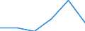 Imports 26201640 Printers, copying machines and facsimile machines, capable of connecting to an automatic data processing machine or to a network (excluding printing machinery used for printing by means of plate /in 1000 p/st /Rep.Cnt: Austria