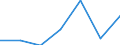 Exports 26201640 Printers, copying machines and facsimile machines, capable of connecting to an automatic data processing machine or to a network (excluding printing machinery used for printing by means of plate /in 1000 Euro /Rep.Cnt: Estonia