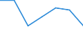 Imports 26201640 Printers, copying machines and facsimile machines, capable of connecting to an automatic data processing machine or to a network (excluding printing machinery used for printing by means of plate /in 1000 p/st /Rep.Cnt: Estonia