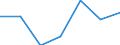 Imports 26201640 Printers, copying machines and facsimile machines, capable of connecting to an automatic data processing machine or to a network (excluding printing machinery used for printing by means of plate /in 1000 Euro /Rep.Cnt: Estonia