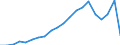 Exports 26201650 Keyboards                                                                                                                                                                                      /in 1000 p/st /Rep.Cnt: Netherlands