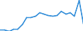 Exports 26201650 Keyboards                                                                                                                                                                                      /in 1000 Euro /Rep.Cnt: Netherlands