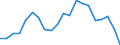 Exports 26201650 Keyboards                                                                                                                                                                                          /in 1000 p/st /Rep.Cnt: Germany