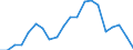 Exports 26201650 Keyboards                                                                                                                                                                                          /in 1000 Euro /Rep.Cnt: Germany