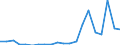 Exports 26201650 Keyboards                                                                                                                                                                                          /in 1000 p/st /Rep.Cnt: Denmark