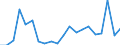 Exports 26201650 Keyboards                                                                                                                                                                                         /in 1000 p/st /Rep.Cnt: Portugal