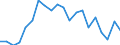 Exports 26201650 Keyboards                                                                                                                                                                                          /in 1000 p/st /Rep.Cnt: Belgium