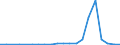 Exports 26201650 Keyboards                                                                                                                                                                                       /in 1000 p/st /Rep.Cnt: Luxembourg