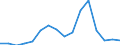 Exports 26201650 Keyboards                                                                                                                                                                                       /in 1000 Euro /Rep.Cnt: Luxembourg