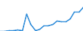 Exports 26201650 Keyboards                                                                                                                                                                                           /in 1000 p/st /Rep.Cnt: Sweden