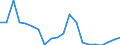 Exports 26201650 Keyboards                                                                                                                                                                                          /in 1000 p/st /Rep.Cnt: Finland