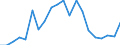 Exports 26201650 Keyboards                                                                                                                                                                                          /in 1000 p/st /Rep.Cnt: Austria