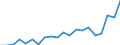 Exports 26201650 Keyboards                                                                                                                                                                                          /in 1000 Euro /Rep.Cnt: Austria