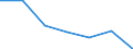 Exports 26201660 Other input or output units, whether or not containing storage units in the same housing                                                                                                       /in 1000 p/st /Rep.Cnt: Netherlands