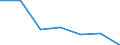 Exports 26201660 Other input or output units, whether or not containing storage units in the same housing                                                                                                       /in 1000 Euro /Rep.Cnt: Netherlands